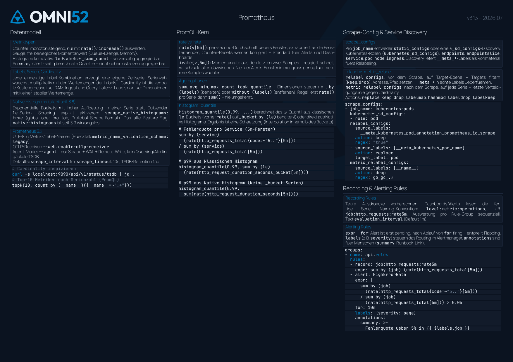 Prometheus Cheatsheet Seite 1: Datenmodell, PromQL, Scrape-Config, Rules